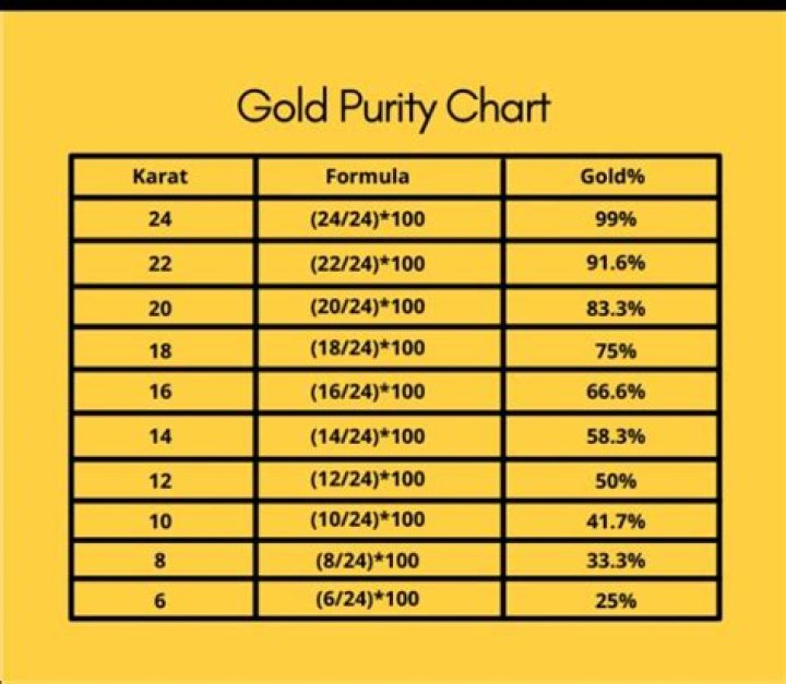A Guide To Purity And Efficiency