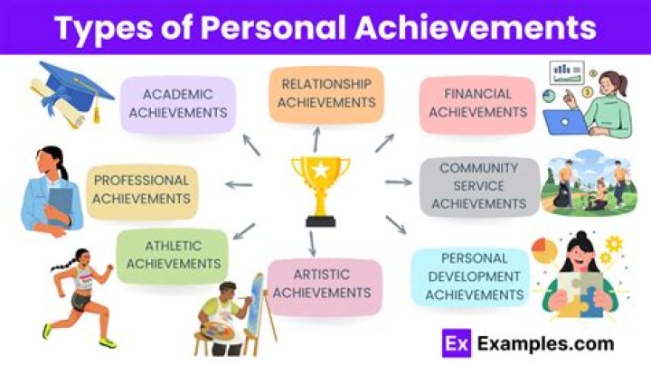 A Journey Of Achievements And Memories