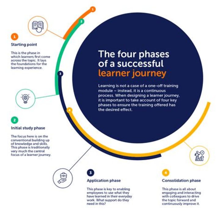 A Journey Of Learning And Joy