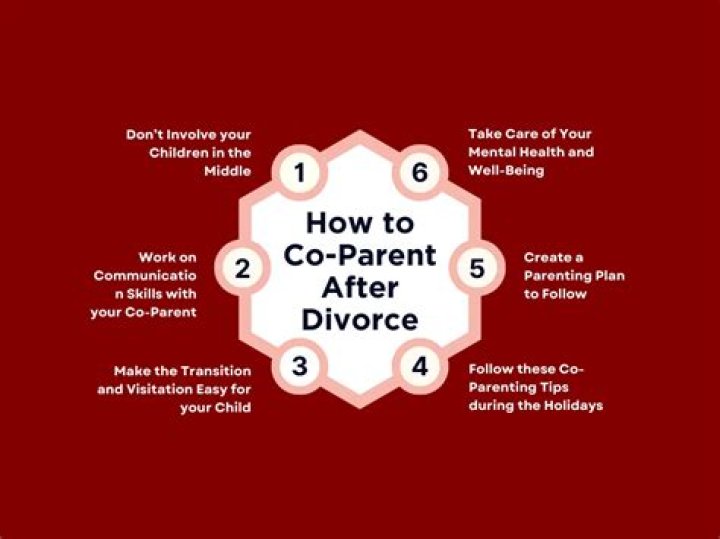 A Journey Of Marriage, Divorce, And Co-Parenting