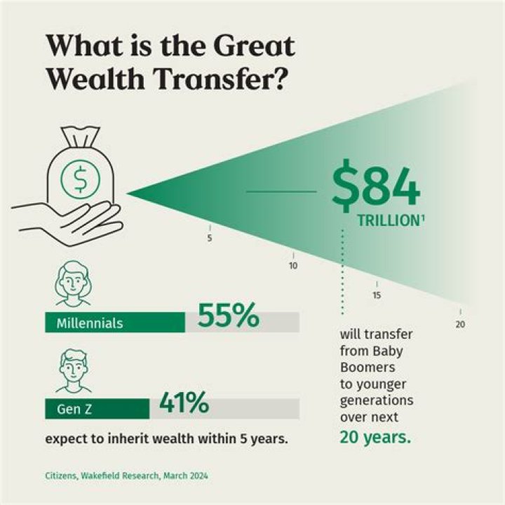 A Journey Of Wealth, Philanthropy, And Influence