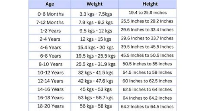 Age, Height, Wealth, And More Revealed