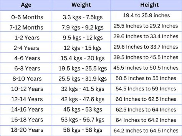 Age, Height, Weight, Early Life, Education, Ethnicity, Husband, Children, Career And Awards, Net Worth |