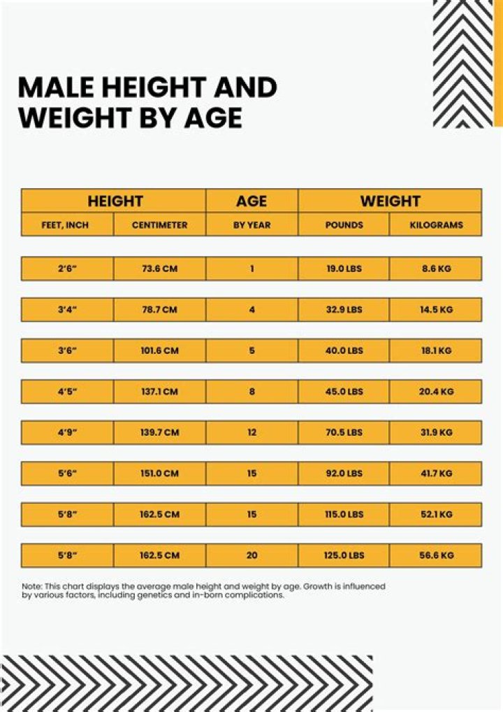 Age, Height, Weight, Parents, Education, Ethnicity, Career And Awards |