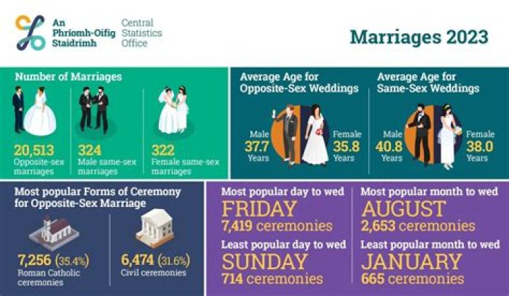 Age, Marriage, And Achievements Revealed