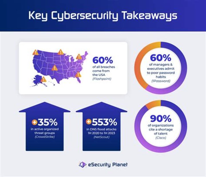 Age, Motive, And Cybersecurity Lessons