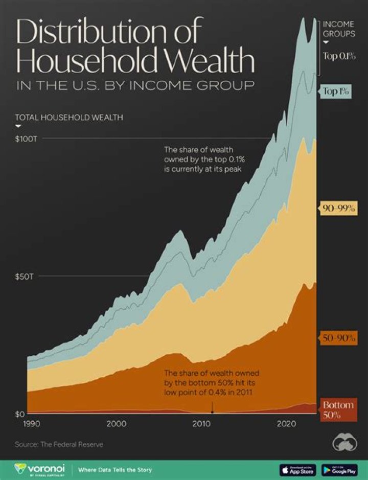 Age, Wealth, And The Story Behind The Firearms Icon