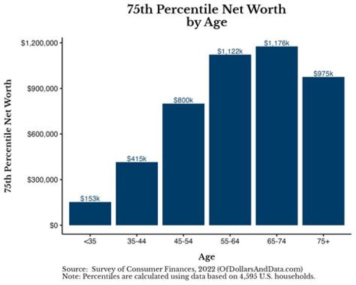 An Intimate Look At Age, Height, Net Worth, And More