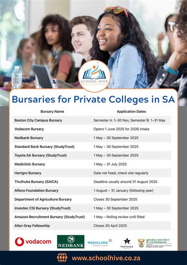 Discover A Treasure Trove Of Bursaries For Private Education