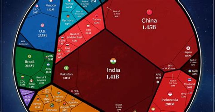 Explore The Significance Of "Approximately 8 Million As Of 2023"