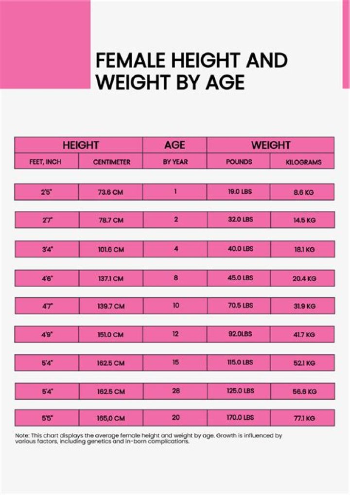 Exploring Height, Weight, And Net Worth