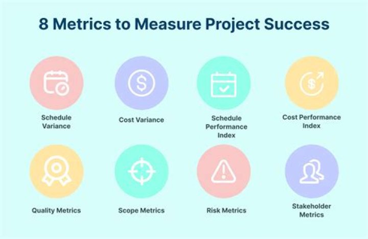Exploring Success Metrics And Cultural Perceptions
