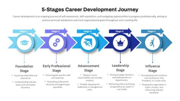 Family, Career, And Life's Journey