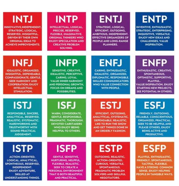 Find Out Your Personality Type |