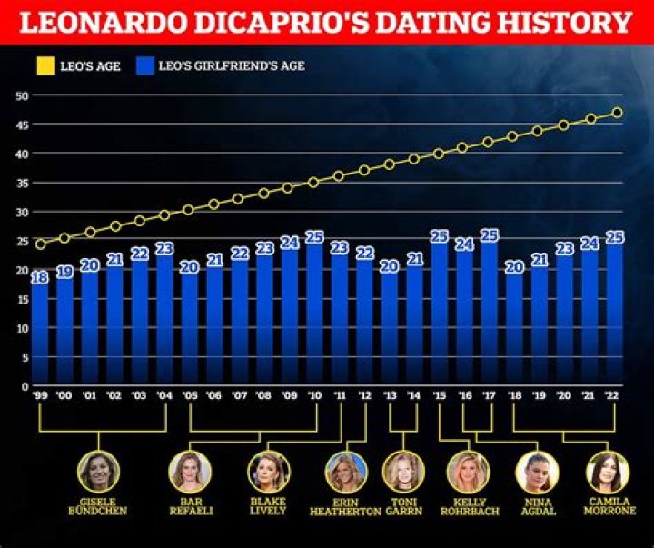 Girlfriend, Age, and Dating History Revealed |