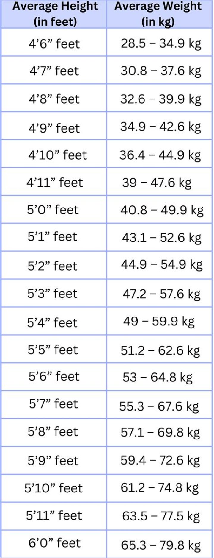 Height, Age, And Measurements Unraveled