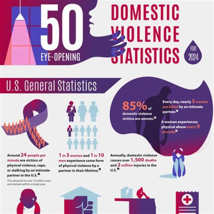 Iris Courtney Garner And The Domestic Violence Epidemic