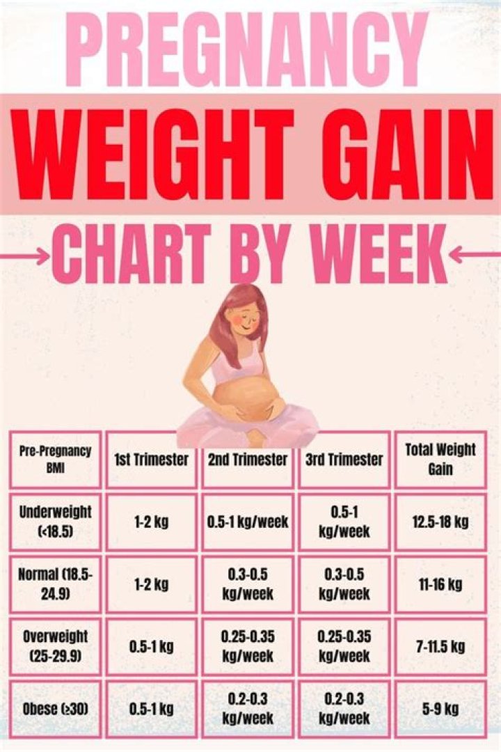 Jaicy Elliot's Journey With Weight Gain And Pregnancy
