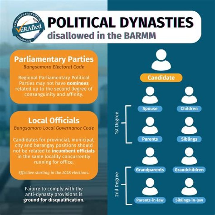 Marriage, Family, And Political Insights