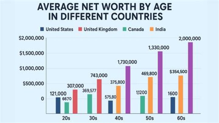Net Worth, Age, And Untold Stories