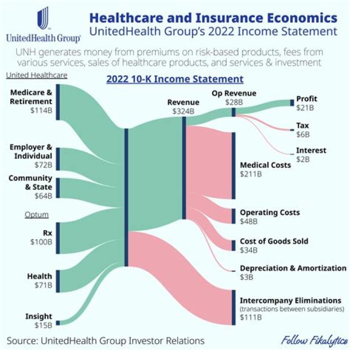 Net Worth & Income Breakdown