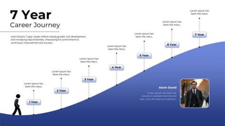 Personal Journey, Relationships, And Achievements