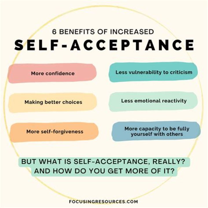 Self-Acceptance And Style On Instagram