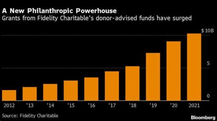 The Philanthropic Powerhouse’s Riches & Fortune |