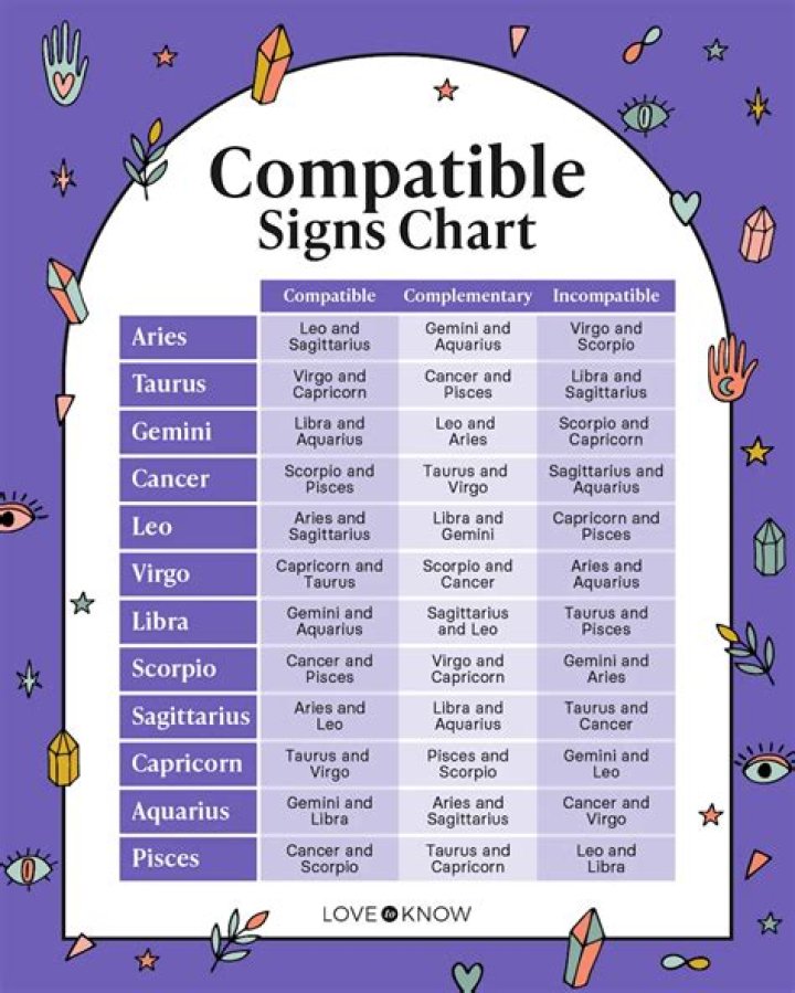 Uncover The Secrets Of Compatible Signs