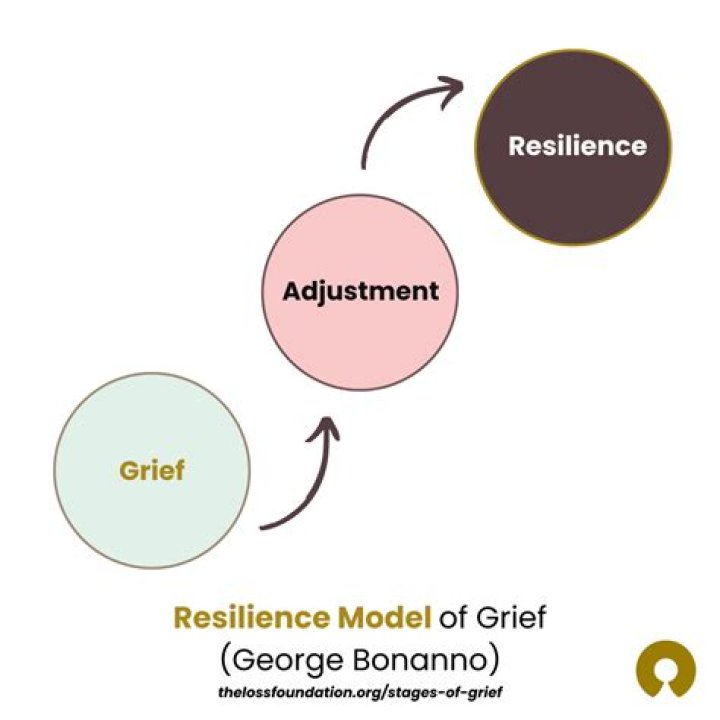 Uncovering Grief, Resilience, And Hope