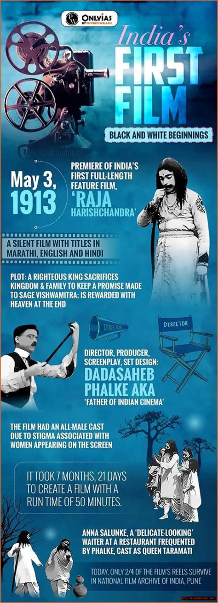 Uncovering Her Legacy And Impact On Indian Cinema