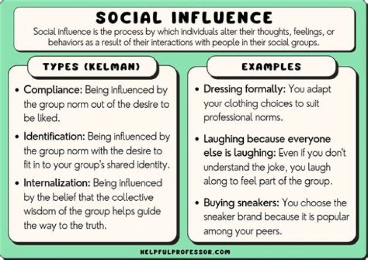 Uncovering The Essence Of Style, Influence, And Social Impact