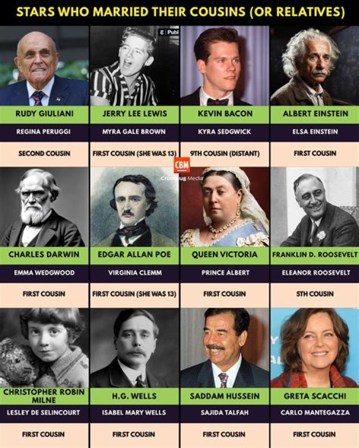 Uncovering The Family Ties Of Hollywood Cousins