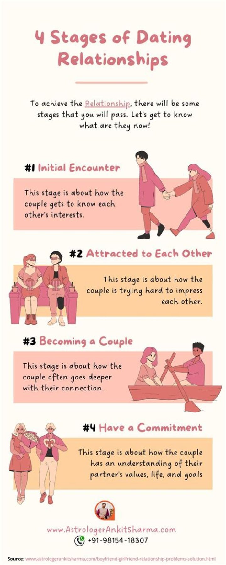 Uncovering The Intriguing World Of Dating And Relationships