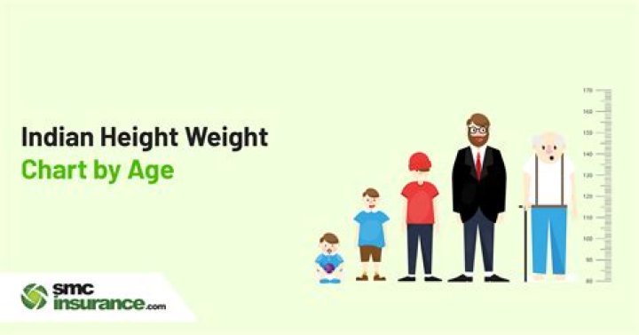 Unlocking Discoveries Through Age, Wiki, And Height