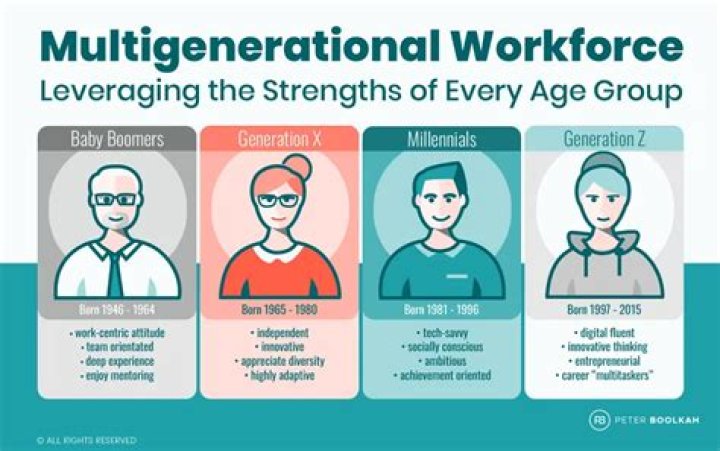 Unlocking Success With Age, Experience, And Versatility