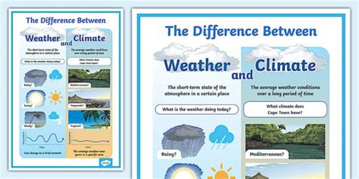 Unlocking The Secrets Of Weather And Climate