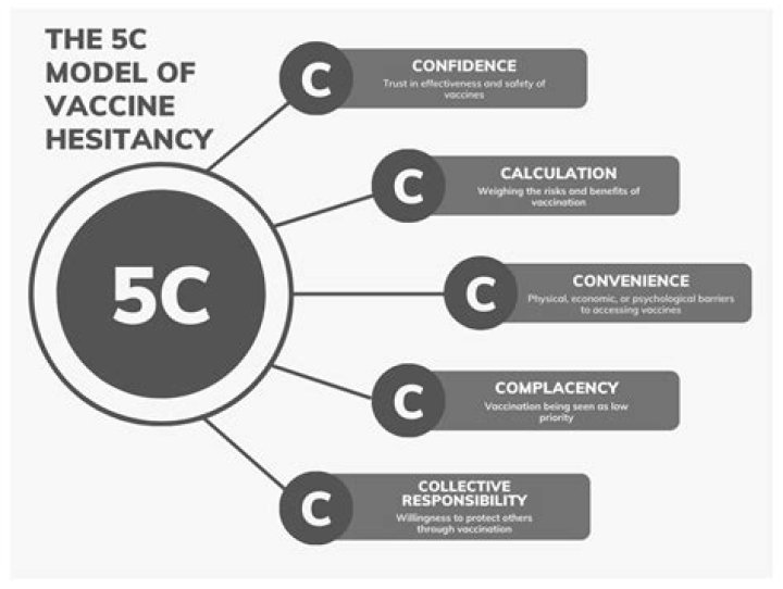 Unraveling The Complexities Of Vaccine Hesitancy