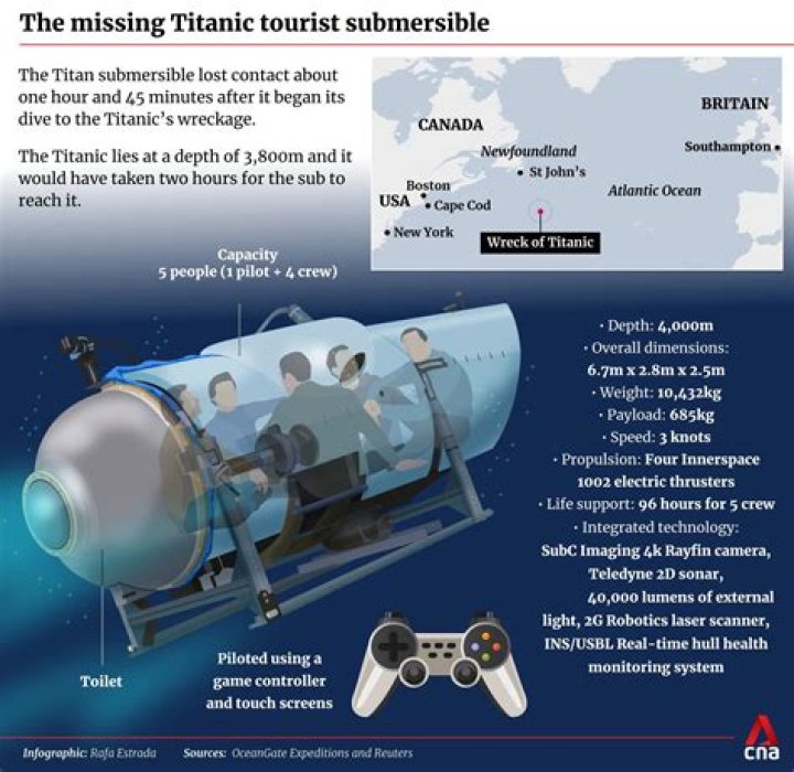 Unraveling The Mystery Of The Missing Submersible