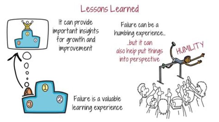 Unveiling The Impact And Lessons Learned