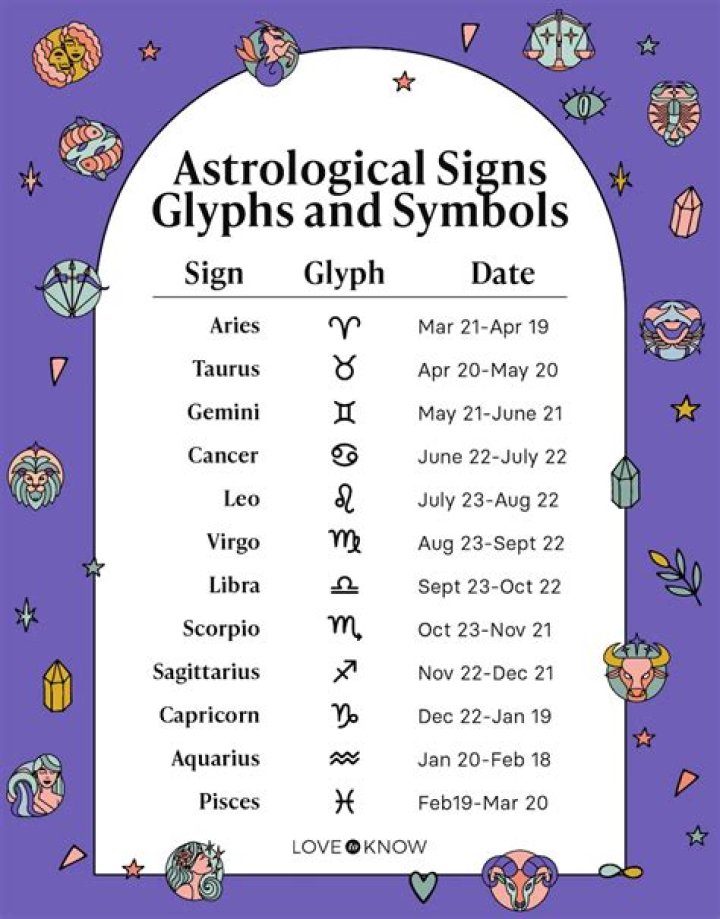 Unveiling The Secrets Of Your January Zodiac: Discoveries And Insights Await