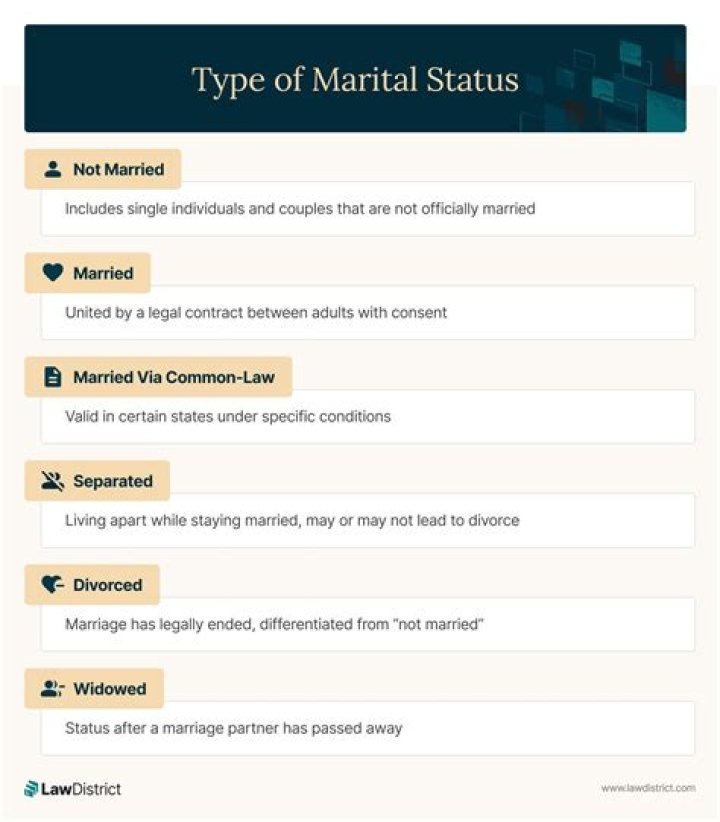 Unveiling Tyler Perry's Marital Status And Family: Discoveries And Insights