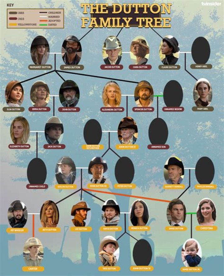 What Happened to the Yellowstone 1923 Character? |