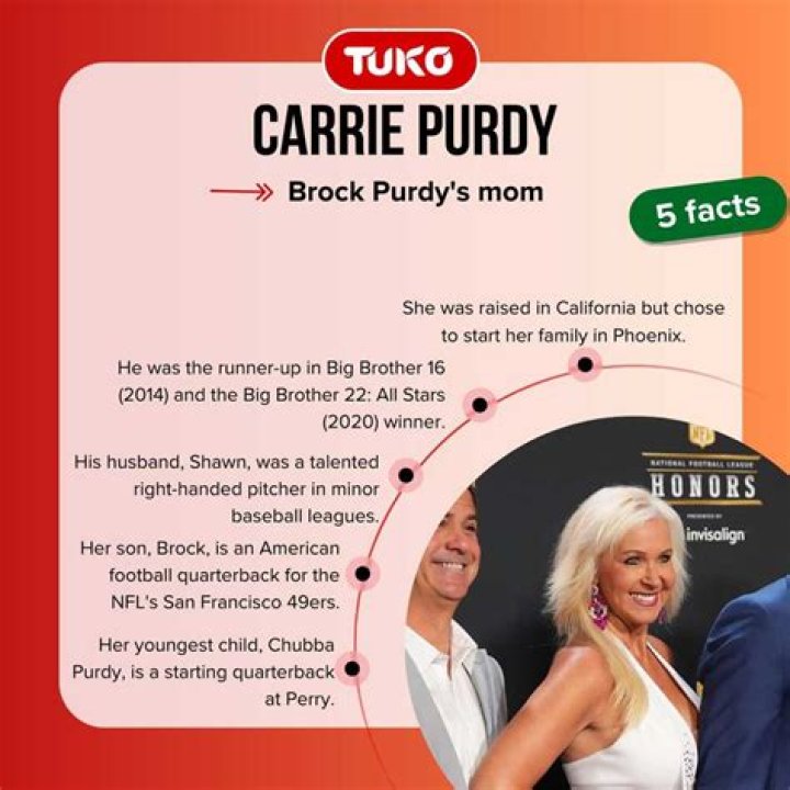 Who Is Carrie Purdy? The Mother Behind the NFL Star Brock Purdy |