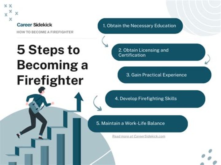 Your Journey To Becoming A Firefighter In The South